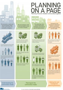 The best document about Planning